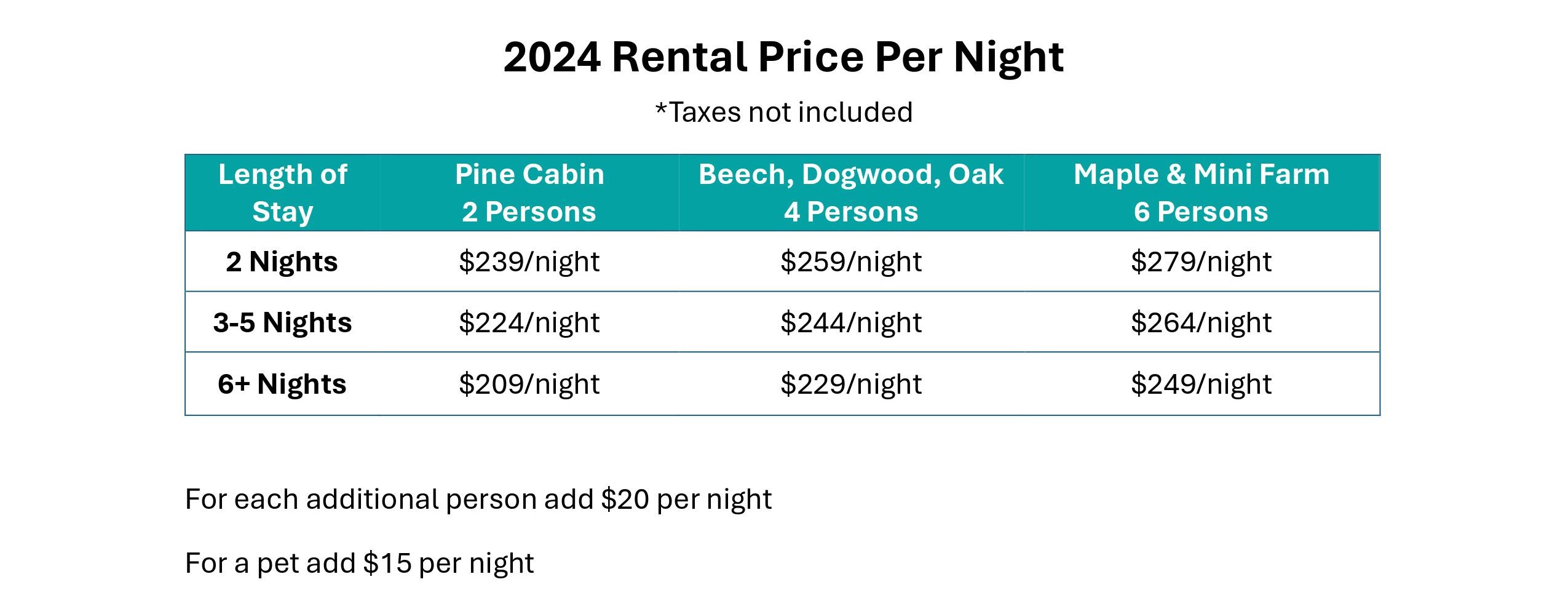 2024 Rental Price Per Night 